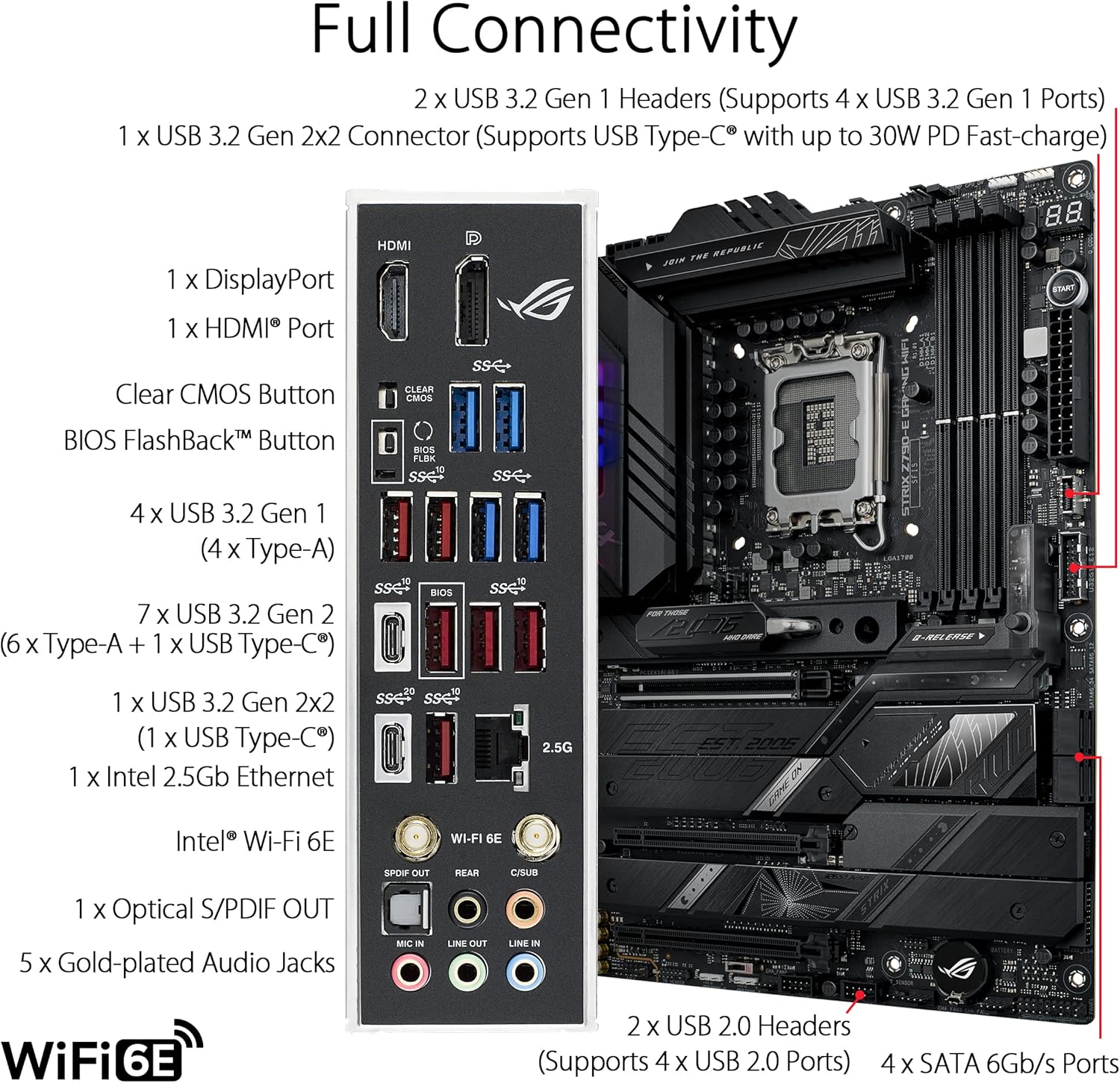 ASUS ROG STRIX Z790-E GAMING W - Rtx 3090 24Gb Gddr6X avaliação e preço