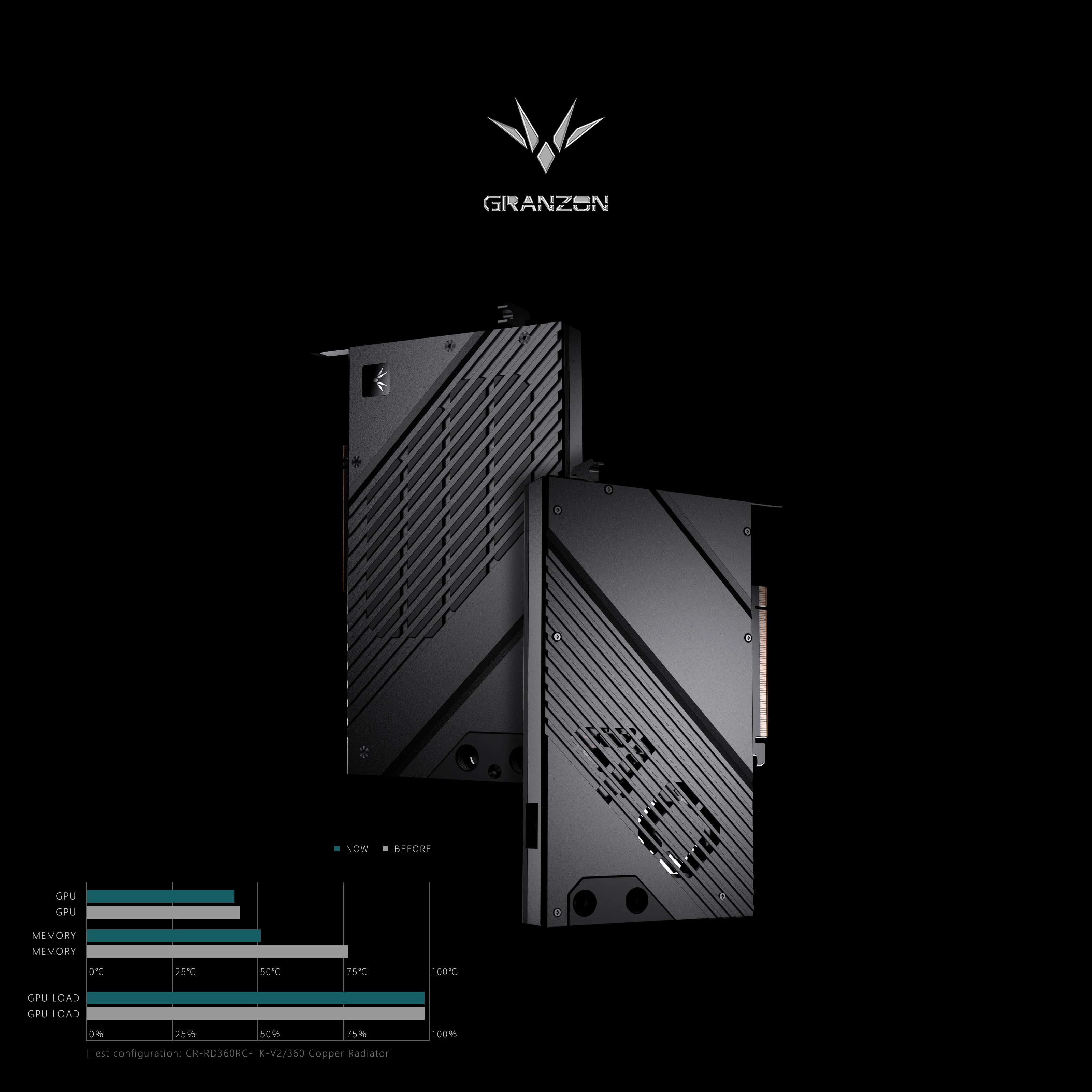 Bloco de GPU Granzon para Plac - Rtx 4080 Water Cooling Block avaliação e preço